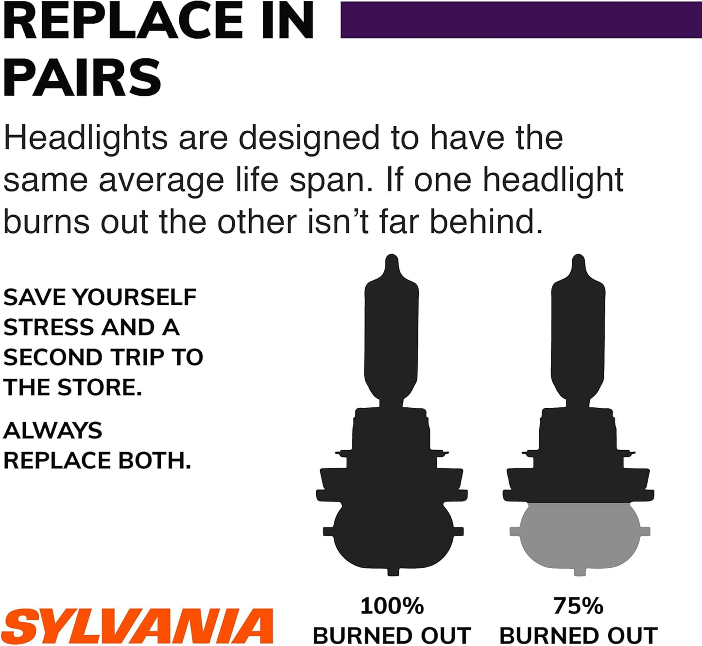 SYLVANIA - H11 XtraVision - High Performance Halogen Headlight Bulb, High Beam, Low Beam and Fog Replacement Bulb (Contains 2 Bulbs)